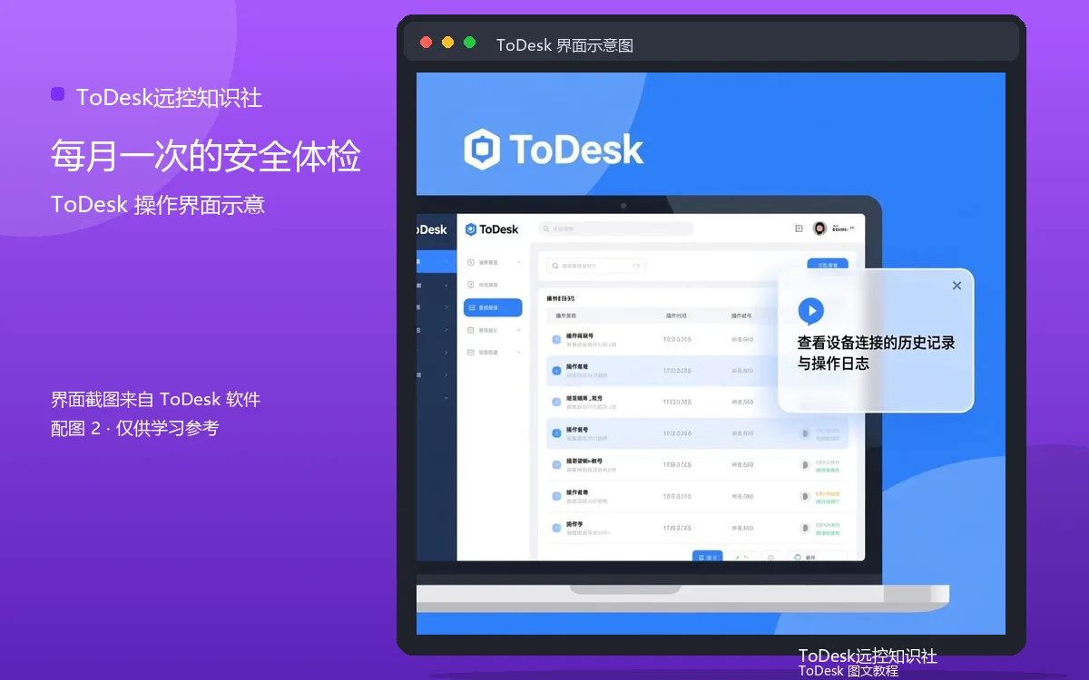 每月一次的安全体检界面示意图(配图2)