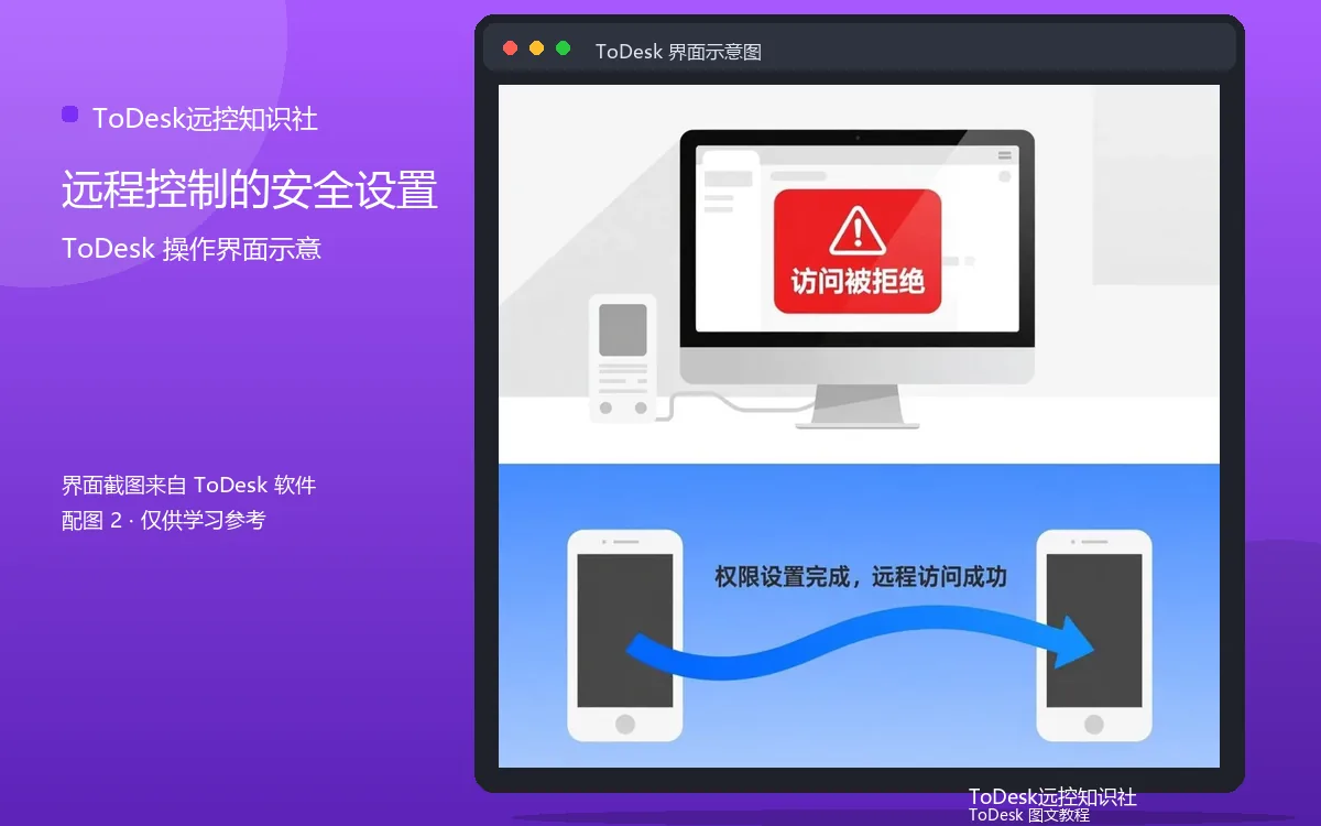 远程控制的安全设置界面示意图（配图2）