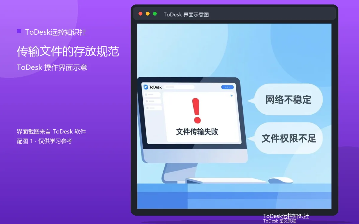 传输文件的存放规范界面示意图(配图1)
