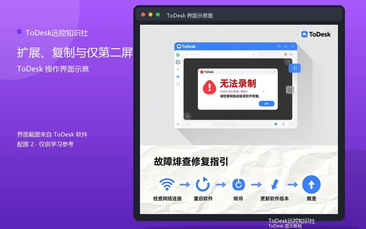 扩展、复制与仅第二屏界面示意图(配图2)