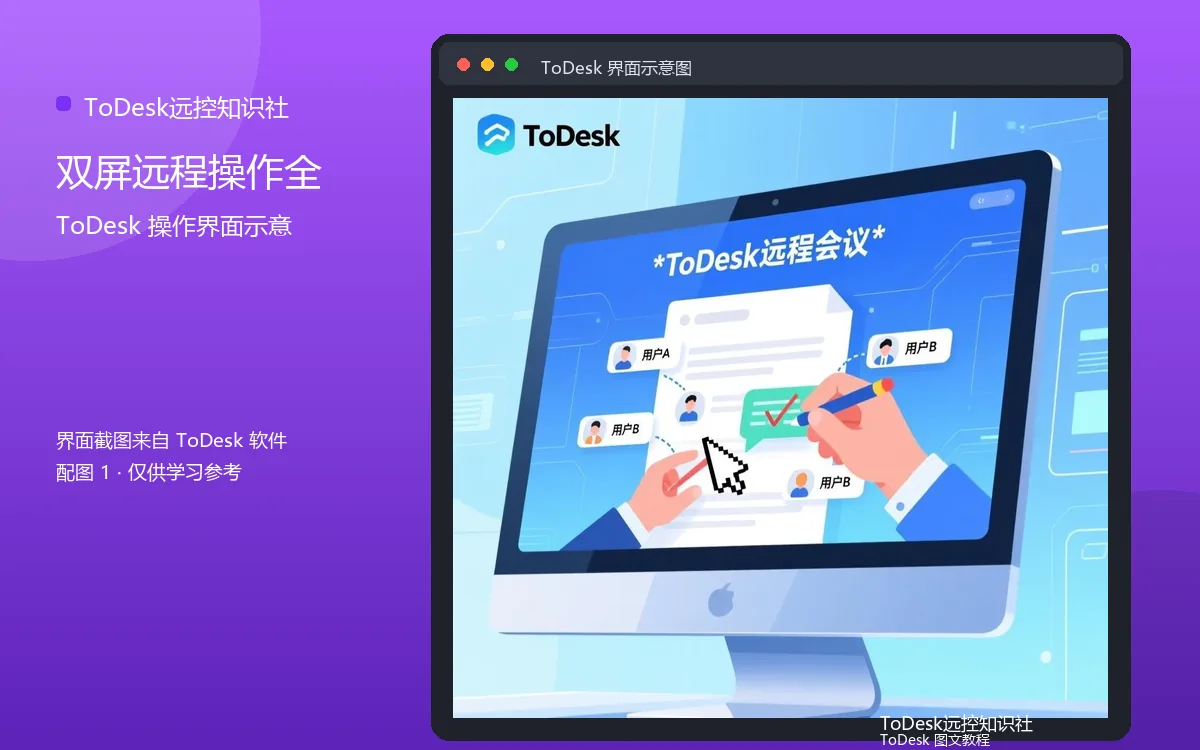 双屏远程操作全界面示意图（配图1）