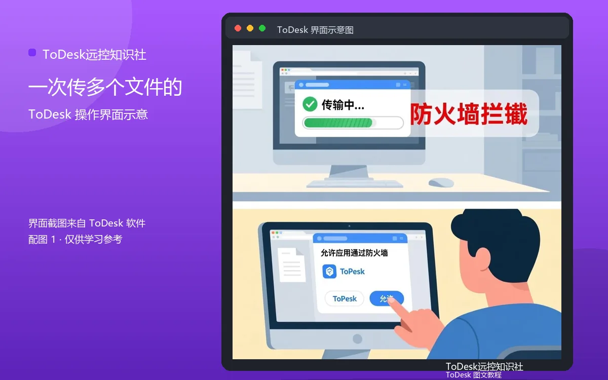 一次传多个文件的界面示意图（配图1）