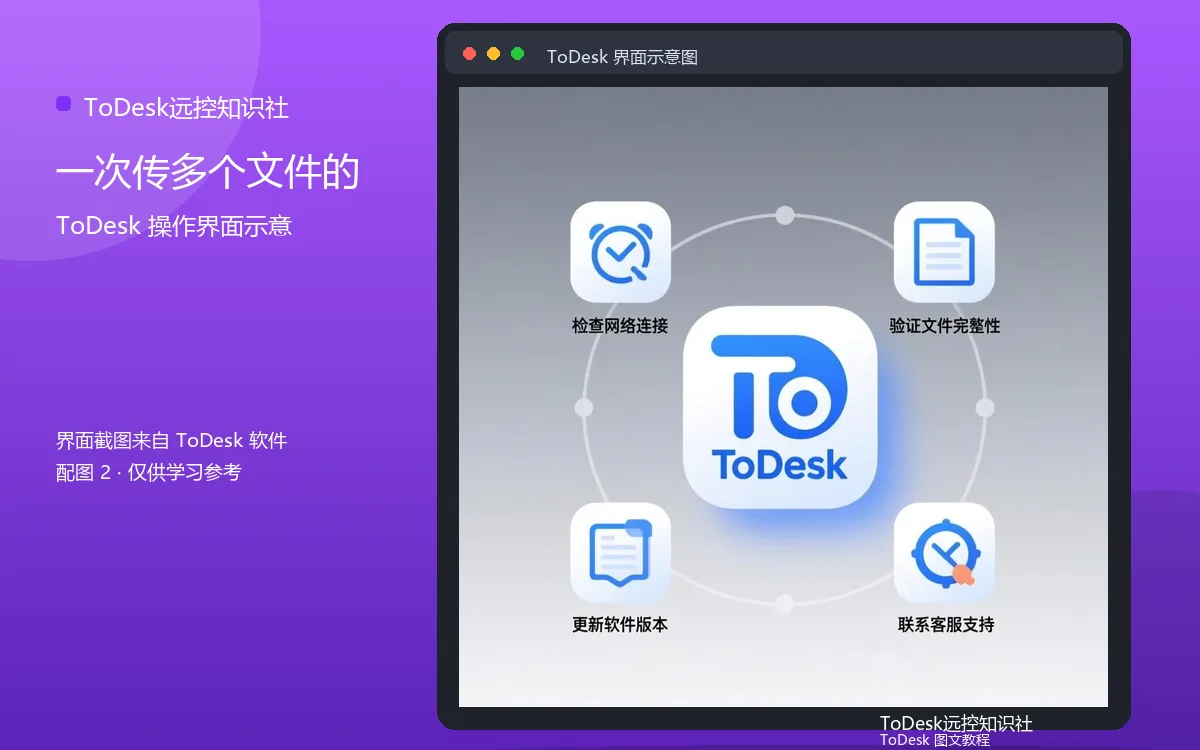 一次传多个文件的界面示意图（配图2）