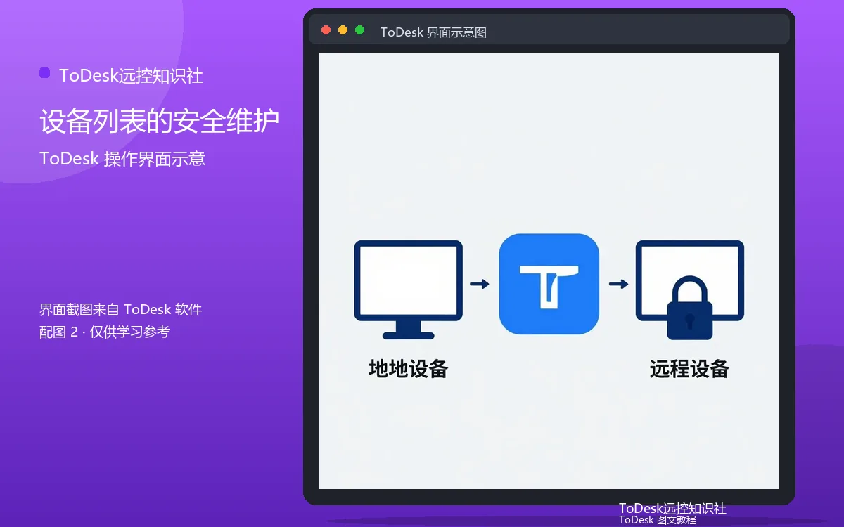 设备列表的安全维护界面示意图(配图2)
