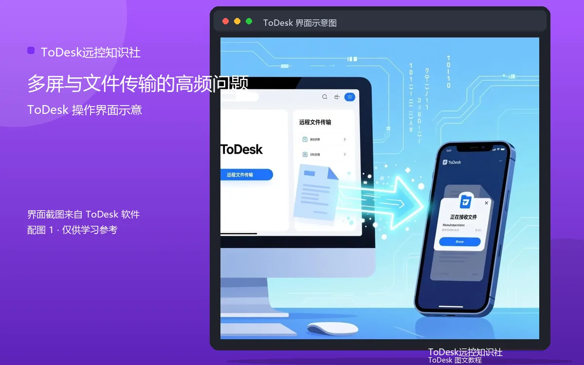 多屏与文件传输的高频问题界面示意图（配图1）