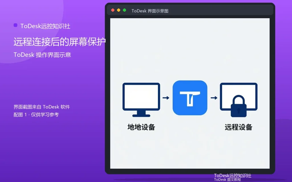 ToDesk锁定操作：远程连接后的屏幕保护配图