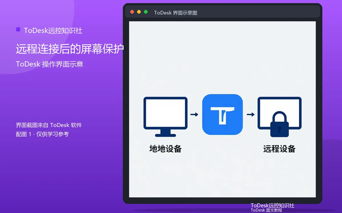 远程连接后的屏幕保护界面示意图（配图1）