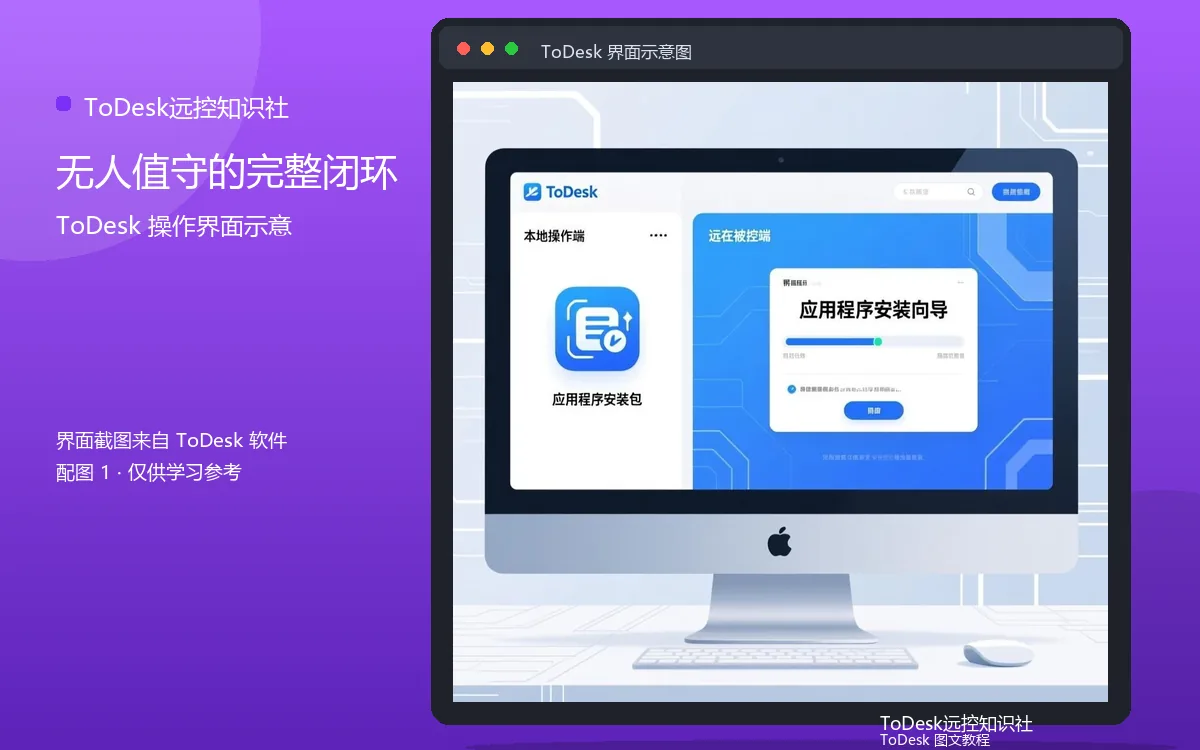无人值守的完整闭环界面示意图(配图1)
