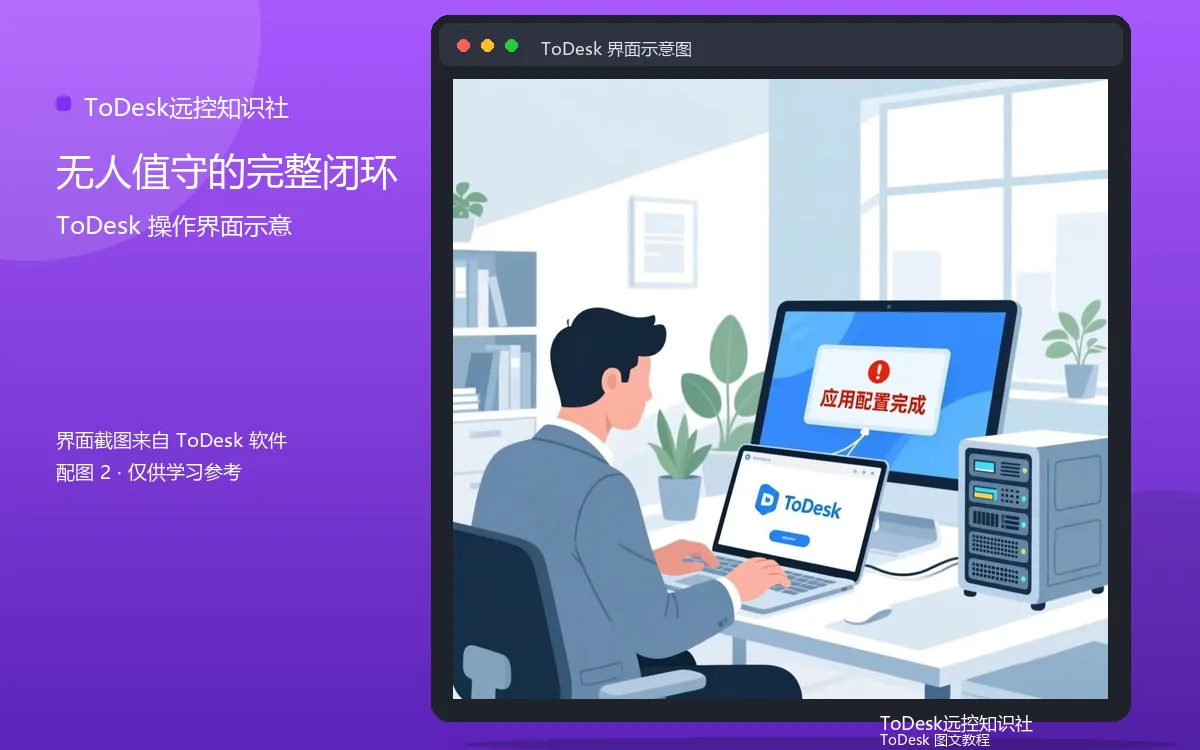 无人值守的完整闭环界面示意图(配图2)