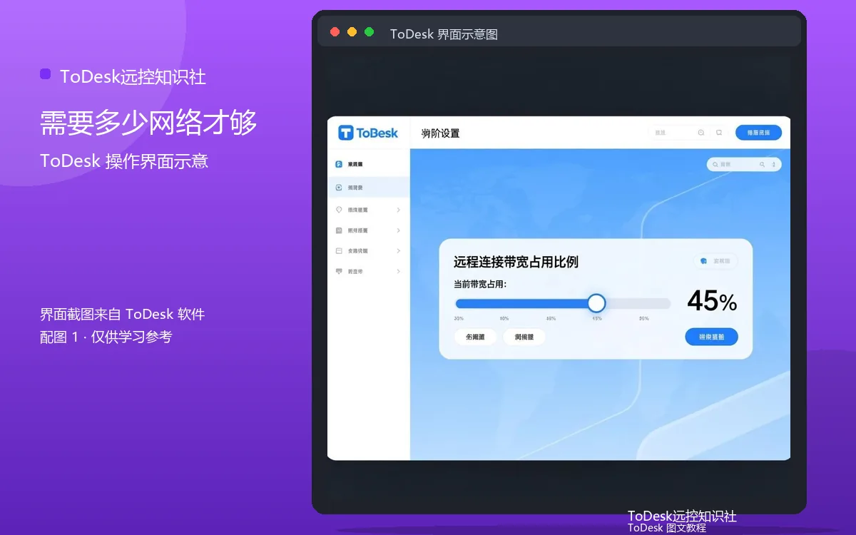 需要多少网络才够界面示意图（配图1）
