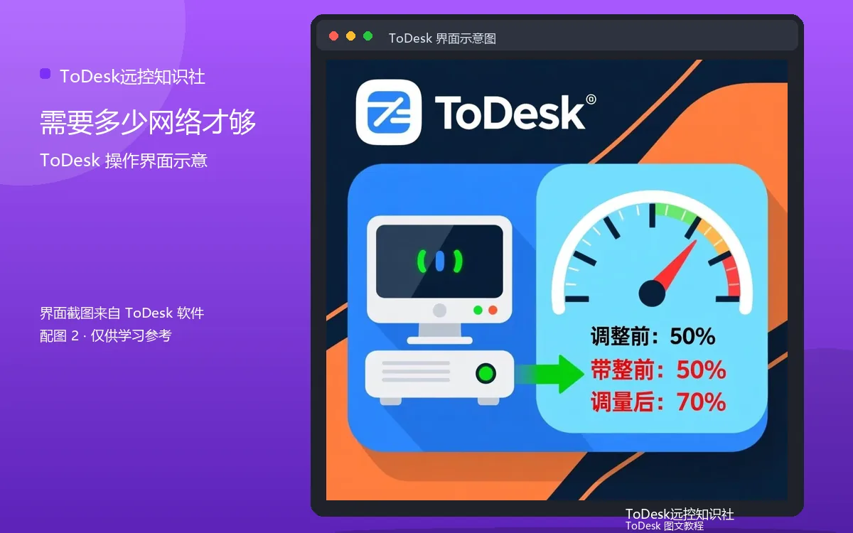 需要多少网络才够界面示意图（配图2）