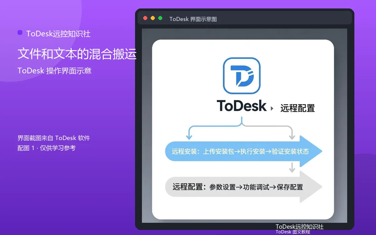 文件和文本的混合搬运界面示意图(配图1)