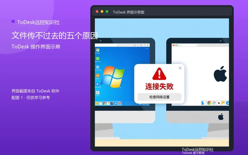 远程传输失败排查:文件传不过去的五个原因配图