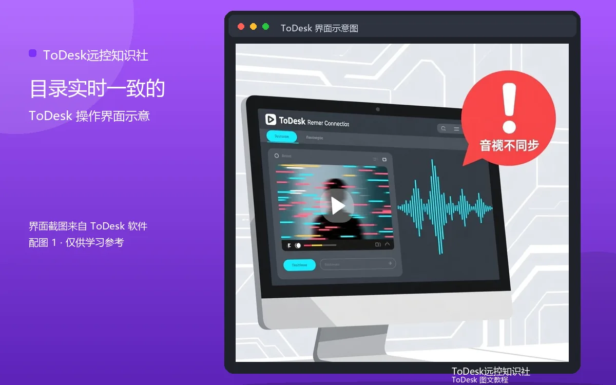 目录实时一致的界面示意图（配图1）