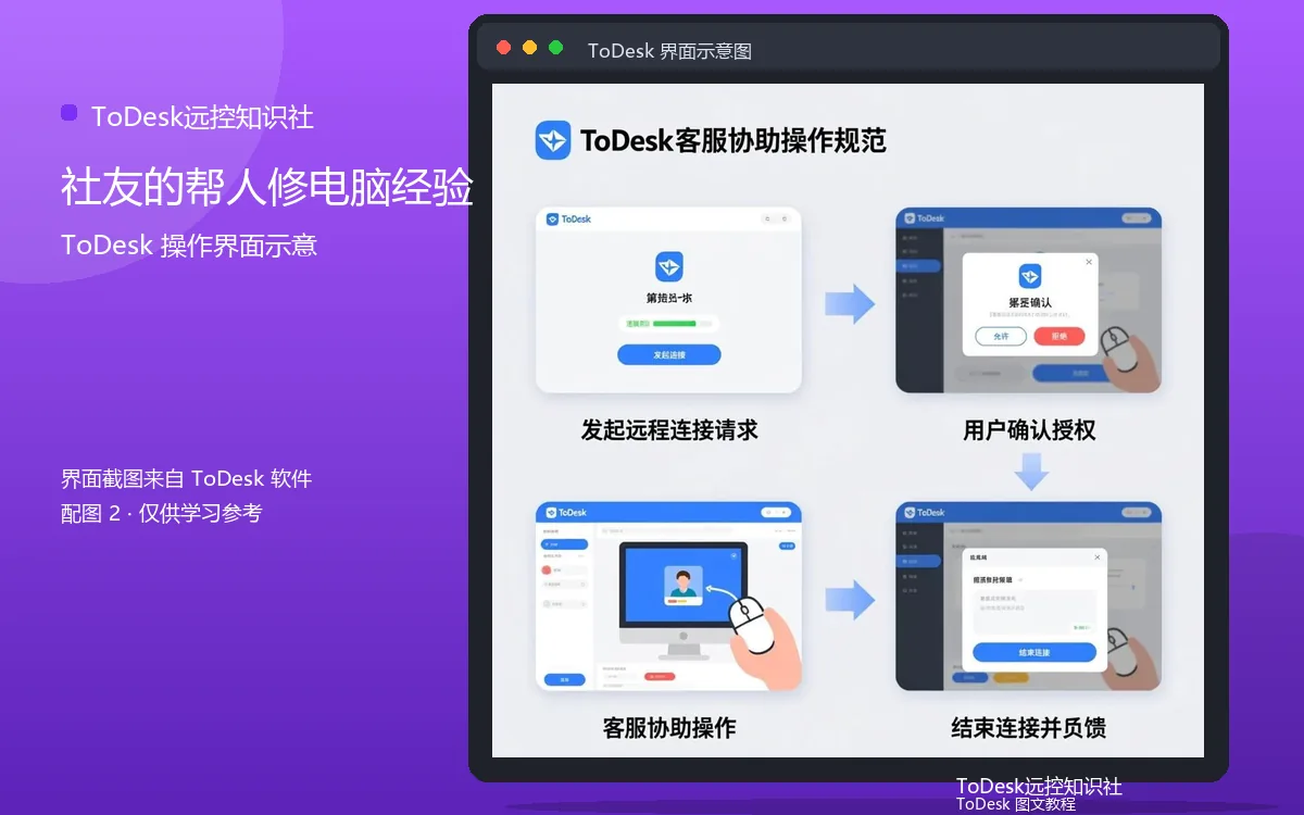社友的帮人修电脑经验界面示意图(配图2)